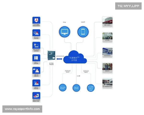 边缘计算技术提升场馆内数字资产的实时处理能力